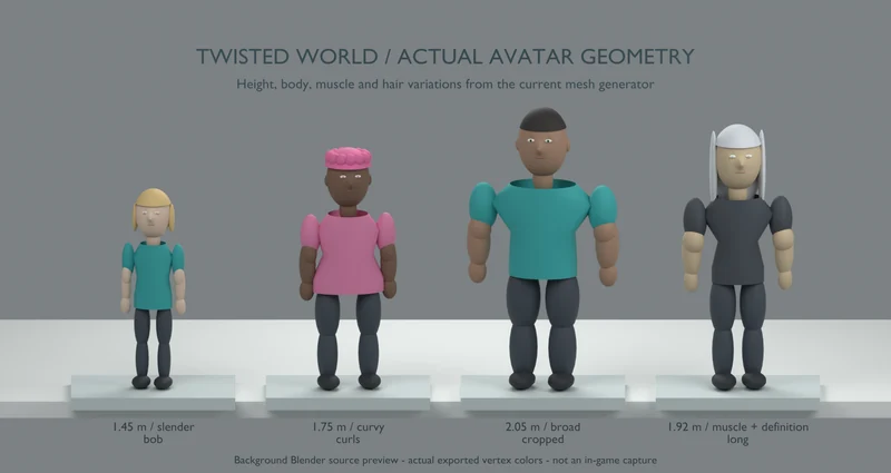 Source comparison of four stylized avatars with different heights, body shapes, hairstyles and colors